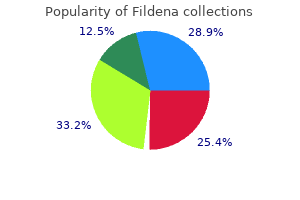discount fildena 100 mg without a prescription
