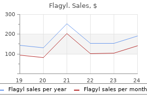 purchase 400 mg flagyl fast delivery