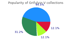 generic grifulvin v 250 mg