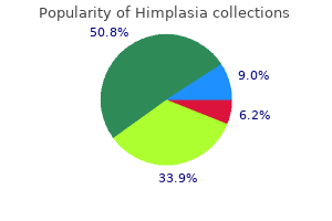 discount himplasia 30 caps free shipping