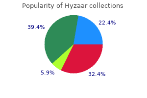 order hyzaar 12.5 mg overnight delivery