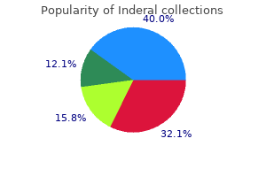 inderal 80 mg free shipping