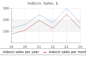 50 mg indocin buy free shipping