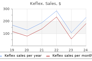 purchase keflex 250 mg without prescription