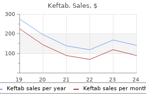 cheap keftab 125 mg buy