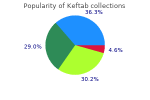 buy keftab 250 mg without prescription