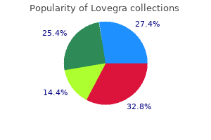 discount lovegra 100mg otc