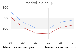 medrol 4 mg lowest price