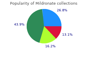 cheap mildronate 250 mg fast delivery