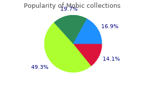 generic mobic 7.5 mg overnight delivery
