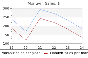 purchase monuvir 200 mg visa