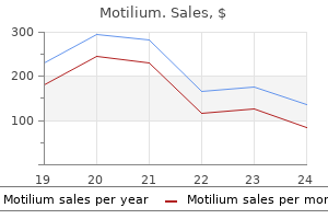10 mg motilium order amex