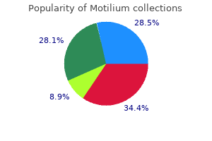 best motilium 10 mg