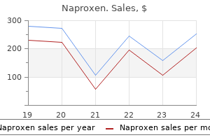 cheap 500 mg naproxen otc
