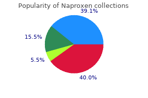 naproxen 250 mg without prescription