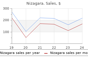 cheap nizagara 25 mg line