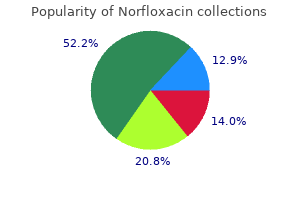 cheap norfloxacin 400 mg buy line