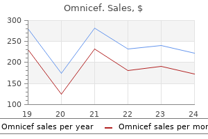 buy 300 mg omnicef