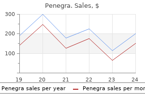 buy penegra 50 mg without prescription