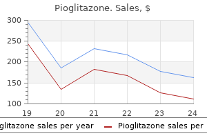 generic pioglitazone 15 mg