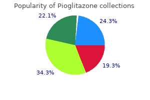 buy generic pioglitazone 15 mg on line