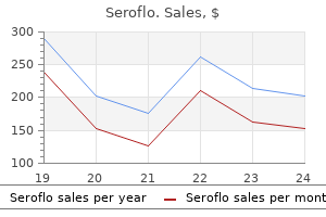 seroflo 250 mcg buy cheap