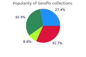 order seroflo 250 mcg fast delivery