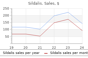 buy cheap sildalis 120 mg