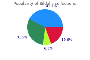 order 120 mg sildalis mastercard