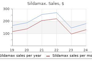 sildamax 100mg visa