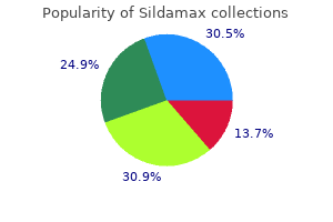 sildamax 100mg with mastercard