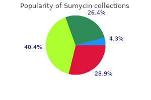 cheap sumycin 250 mg fast delivery