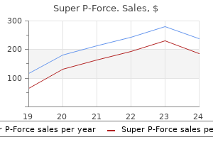 160 mg super p-force buy mastercard