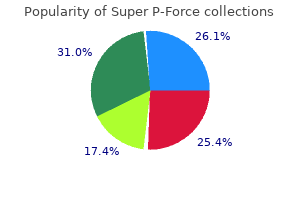 cheap super p-force 160 mg without a prescription