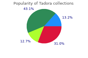 buy 20 mg tadora amex