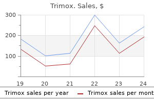 trimox 250 mg buy with mastercard
