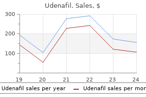 purchase 100 mg udenafil fast delivery