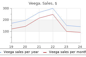 veega 100 mg cheap