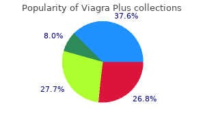 buy discount viagra plus 400 mg