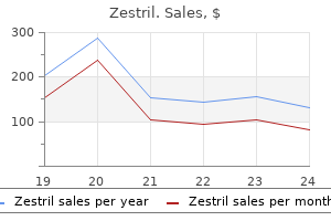 zestril 10 mg purchase with amex