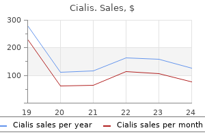 trusted 20 mg cialis
