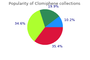 discount clomiphene 100 mg on line
