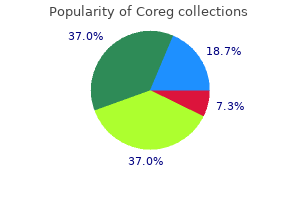 cheap coreg 6.25 mg on line