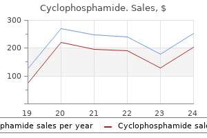 proven 50 mg cyclophosphamide