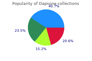 100 mg dapsone buy fast delivery