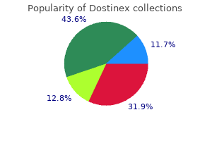 trusted 0.5 mg dostinex