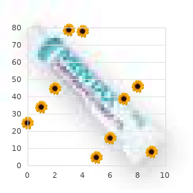 Radial defect Robin sequence