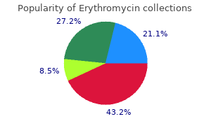 order erythromycin 250 mg on line