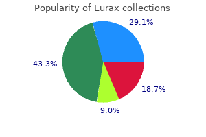 buy generic eurax 20 gm on line